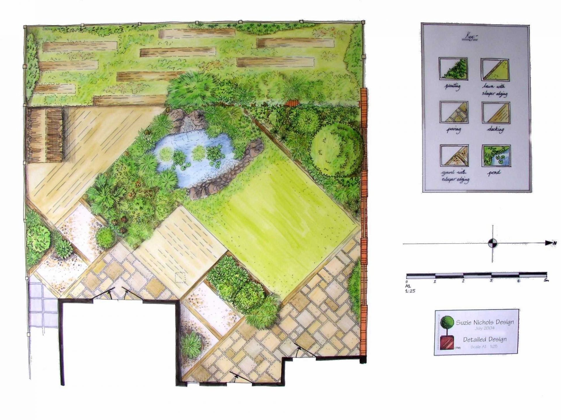 10 Small Garden Plans Simphome